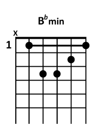 draw 5 - Bb minor Chord